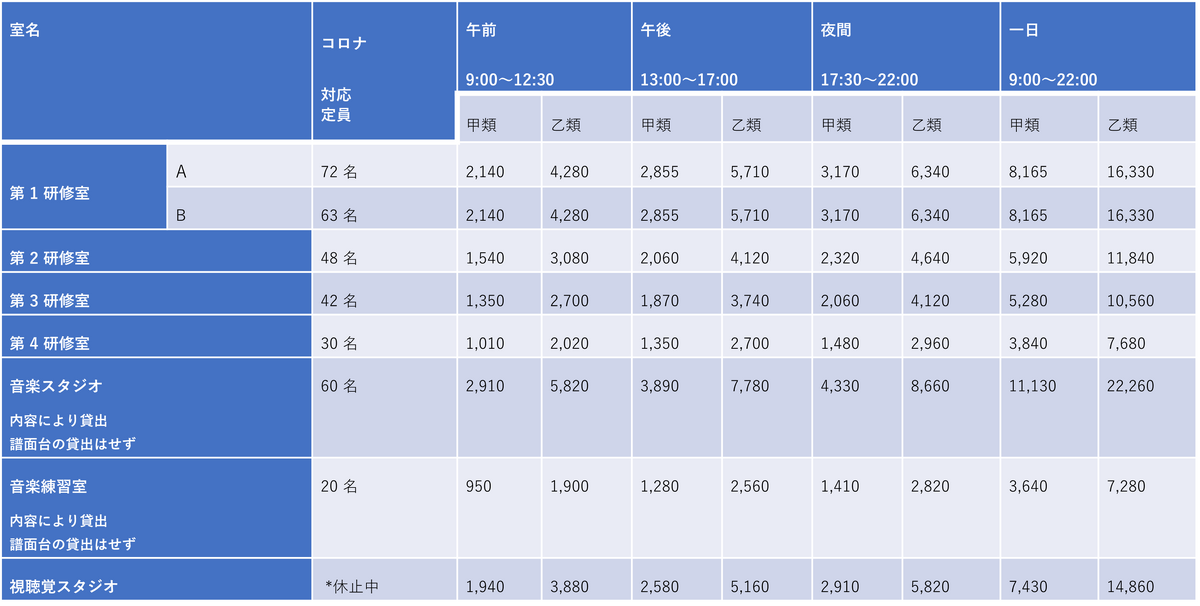 4階施設使用料の表