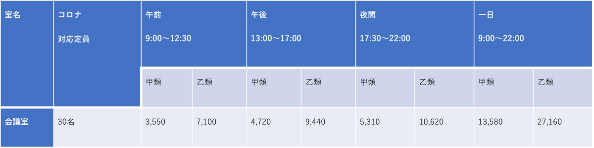 2階施設使用料の表