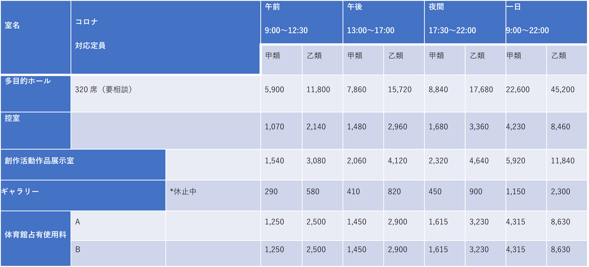 1階施設使用料の表